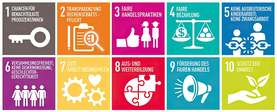 Die Grundsätze des Fairen Handelns