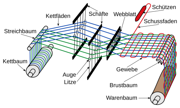 CONTIGO HERSTELLUNG H&auml;ngesitze & H&auml;ngematten