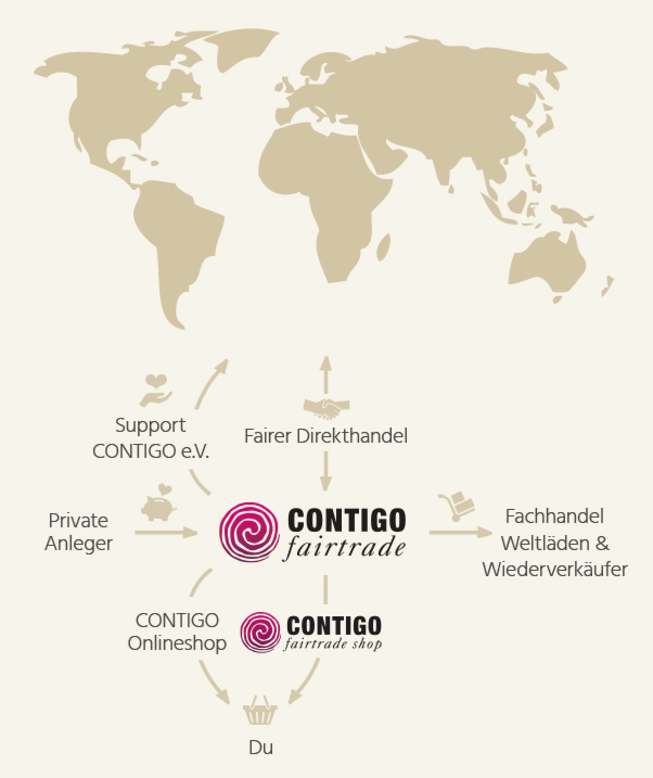 Contigo Fairtrade GmbH Göttingen Unternehmensorganisation